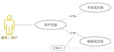 軟件工程中的uml建模九圖